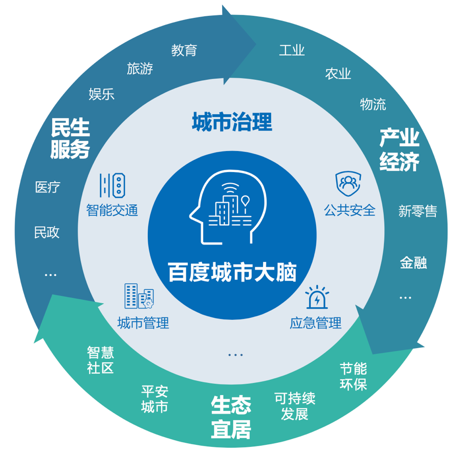 智能云峰會揭示未來 人工智能與公共數(shù)據(jù)如何重塑智慧城市藍圖