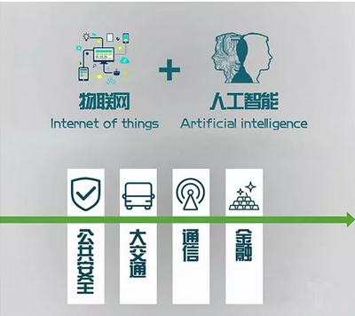 高新興“一橫四縱”戰(zhàn)略首秀 物聯(lián)網(wǎng)與AI公共數(shù)據(jù)雙輪驅(qū)動，上半年表現(xiàn)亮眼