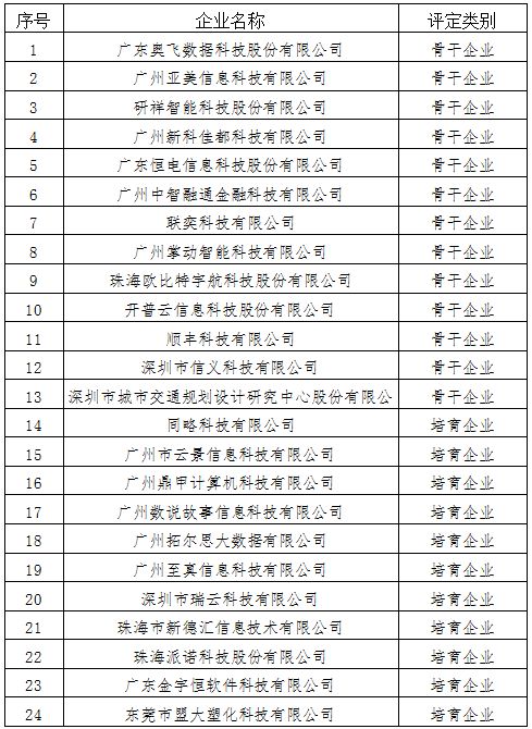 廣州市人工智能公共數(shù)據(jù)平臺(tái)建設(shè) 國(guó)家級(jí)科技企業(yè)孵化器與骨干企業(yè)共筑創(chuàng)新生態(tài)