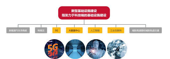 新基建風(fēng)口下 九大領(lǐng)域投資機(jī)會(huì)深度梳理——聚焦人工智能公共數(shù)據(jù)